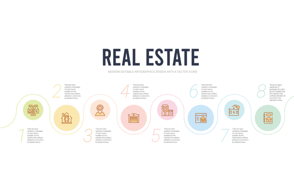 infographic for real estate